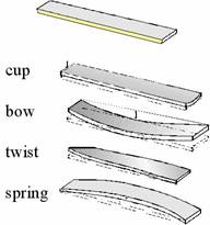 Utility of Product – from Forest and Wood Products Research and ...